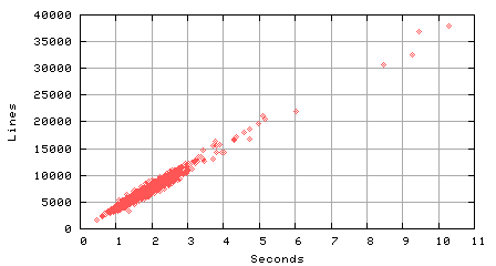 w3perl cpu