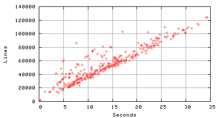 w3perl cpu