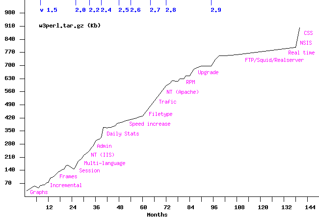 w3perl size